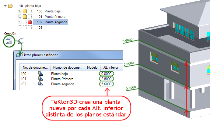 Lista de planos estándar